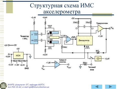 Акселерометры, их типы и характеристики - презентация онлайн