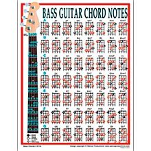 5 String Bass Guitar Fretboard Chart - Guitar