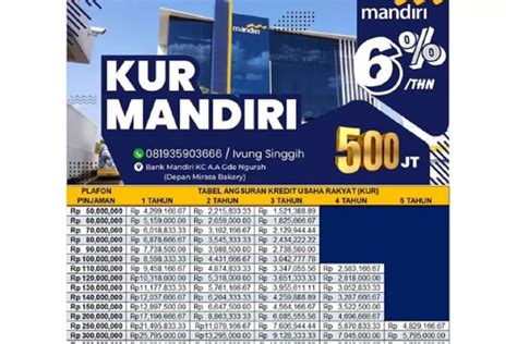 Modal Usaha Ringan Untuk UMKM KUR Mandiri 2024 Tawarkan Pinjaman Rp10