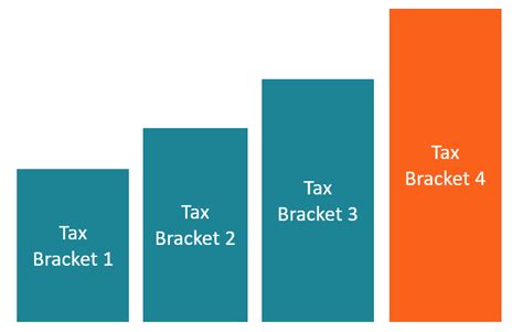 Progressive Tax Overview Examples Advantages