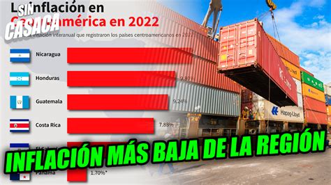 El Salvador Es El País De Centroamérica Que Presentó Menos Inflación En