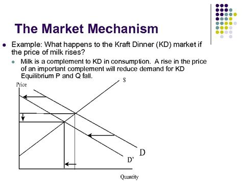 Lecture 3 The Market Mechanism The Market 