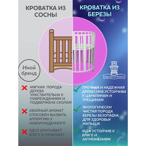 Детская кроватка Азбука Кроваток овальная, без маятника (белый) купить ...