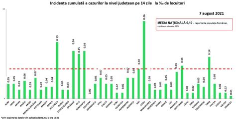 Gcs Cele Mai Multe Cazuri Noi De Covid N Capital Niciun