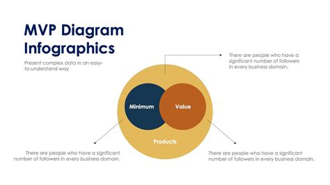 Mvp Diagram Infographic Template S01182401 Infografolio