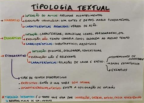 Qual A Diferen A Entre Artigo De Opini O E Dissertativo Argumentativo