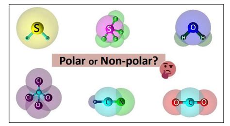 How to know if the molecule is polar or nonpolar? | Molecular shapes ...