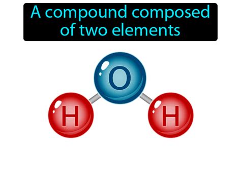 Binary Compound Definition & Image | GameSmartz