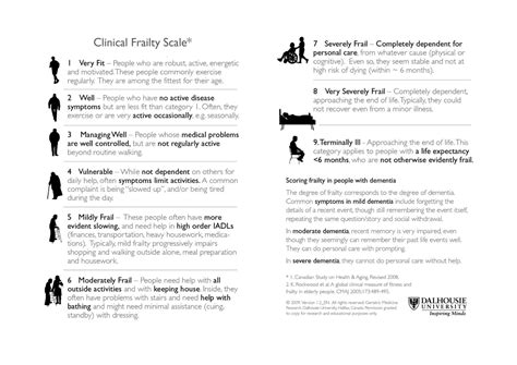 Clinical Frailty Scale Chart