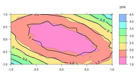 Bits And Waves Interactive Dimensional Contour Plots