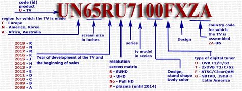 Samsung 65 Inch Smart Tv Comparison Chart A Visual Reference Of Charts Chart Master