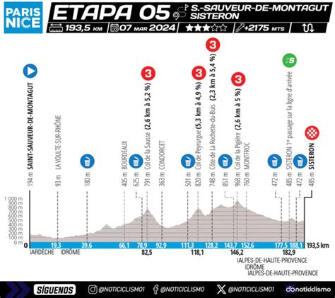 Paris Niza 2024 Recorrido Perfiles Y Equipos Noticiclismo