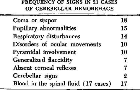 Table 3 From Cerebellar Hemorrhage Semantic Scholar