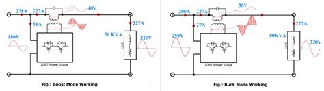 How Voltage Stabilizer Works