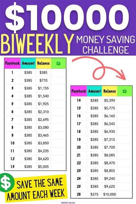 The Ultimate Biweekly Money Saving Challenge Save In Money Bliss