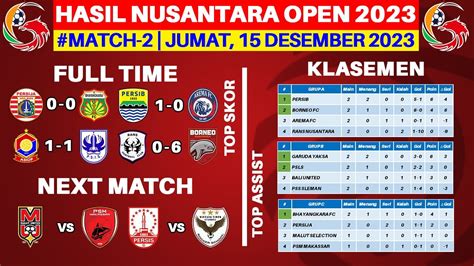 Hasil Nusantara Open Persija U Vs Bhayangkara Fc U