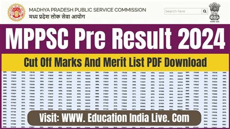 Mppsc Result Check Cut Off Marks And Merit List