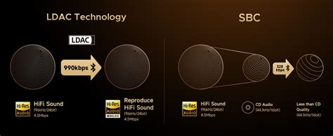 SoundPEATS Capsule 3 Pro Bluetooth 5.3 Наушники TWS True Wireless ...