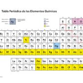 Print Matching Pairs TABLA PERIODICA biología 2º Media básica