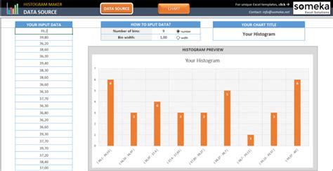 Histogram Maker Excel Template | Easy Histogram Chart Maker