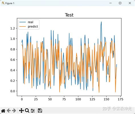 基于cbam Cnn卷积神经网络预测研究（python代码实现） 知乎