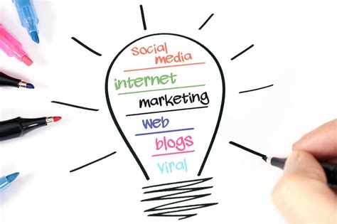 Successful Online Marketing Strategies For Small Businesses