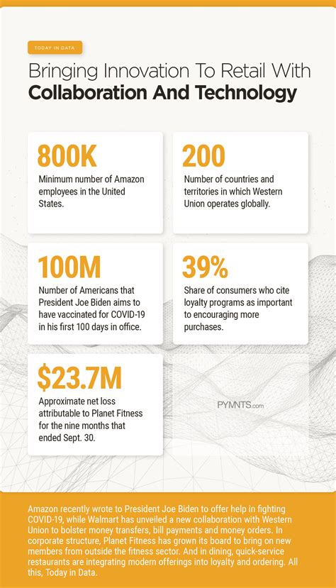 Transformations In Emerging, Established Brands