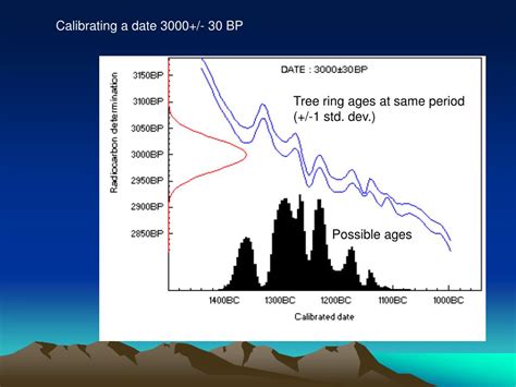 Ppt Quaternary Dating Methods Powerpoint Presentation Free Download