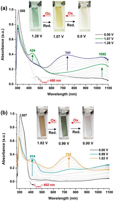 Polymers Free Full Text Polycarbazole And Its Derivatives