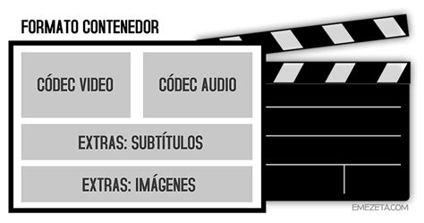 Formatos de video Todo lo que deberías saber Emezeta