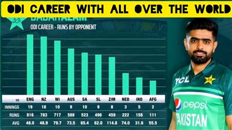 Babar Azam Performance In ODI With All Top Team In Cricket Runs Average