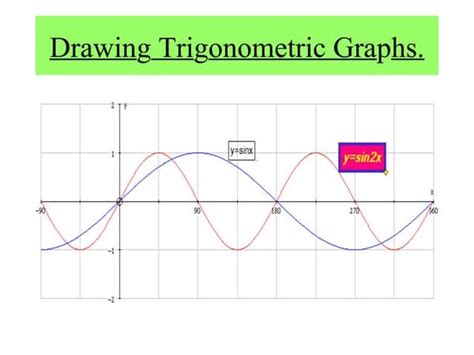 Graphs of trigonometry functions