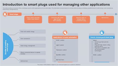 Introduction To Smart Plugs Used For Managing Other Applications Utilizing Smart Appliances Iot Ss V