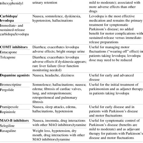 Dopamine synthesis, release, signaling, and reuptake and... | Download ...