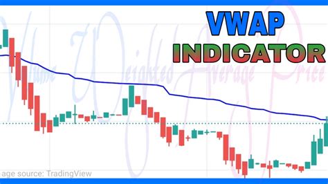 Vwap Indicator Best For Day Trading Strategy Alone 2023