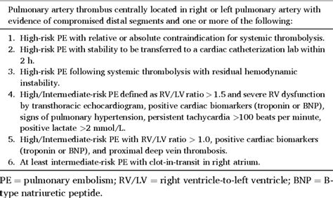 Table From Paradoxical Pulmonary Artery Systolic Pressure Response