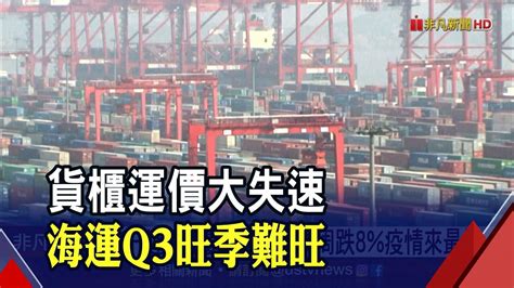 Scfi貨櫃運價指數連11跌本周暴跌8疫情以來最慘 這條線更跌到11海運旺季不旺成定局｜非凡財經新聞｜20220827