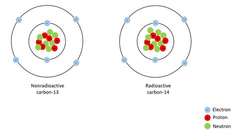 Isotopes Of Carbon Diagram