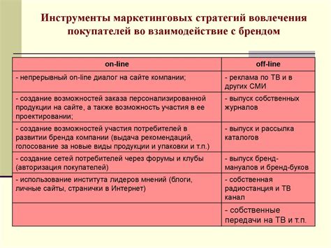 Маркетинг в отраслях и сферах деятельности. Тема 1 - online presentation