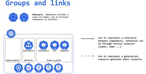 Kubernetes Icons Set And Kubernetes Ressources Map Qiita