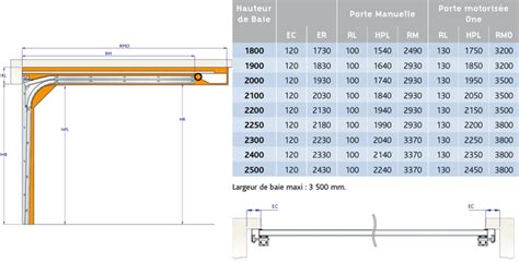 Mesure D Une Porte De Garage Standard