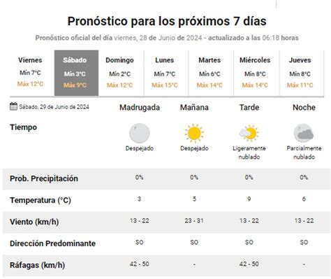 Pronóstico del clima para el fin de semana puede haber nieve en la