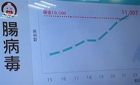 腸病毒進入流行期 家中首位感染小孩最嚴重 生活 中時