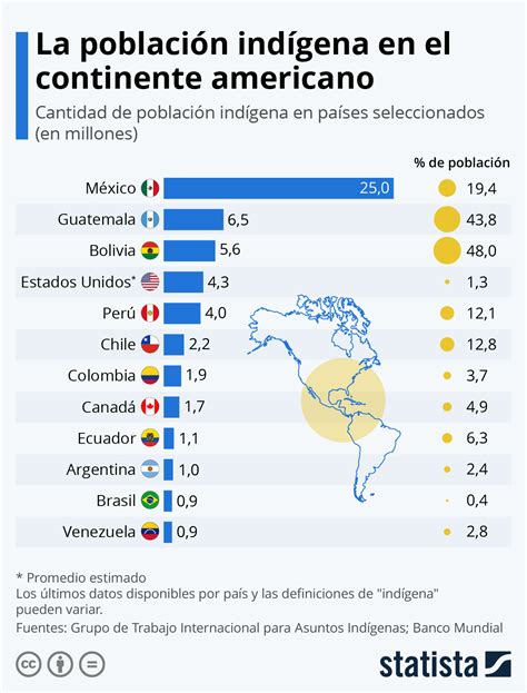 M Xico El Pa S Con Mayor Poblaci N Multi Tnica De Latinoam Rica