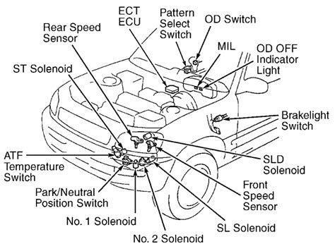 1997 Toyota Rav4 Awd Code 44 Vehicle Speed Sensor Freeautomechanic Advice