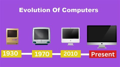 Evolution Of Computer From 1930 To Present Youtube