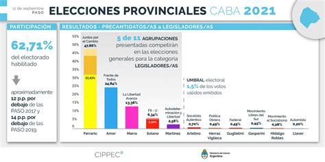 Elecciones 2021 Ciudad Autónoma De Buenos Aires