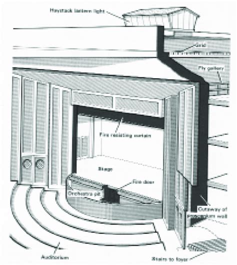 Proscenium Stage Diagram