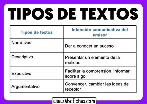 Tipos De Textos Y Ejemplos Para Ninos Themeloader