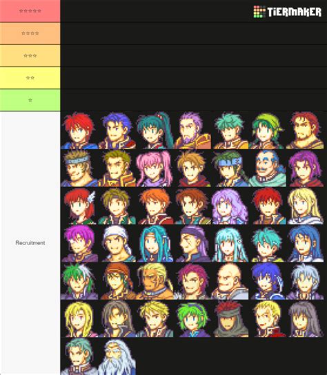 Fire Emblem: The Blazing Blade (FE7) Characters Tier List (Community Rankings) - TierMaker